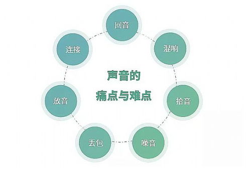 億聯網絡技術 引領音視頻通信革新的研發之路